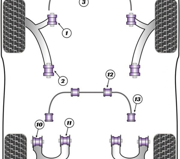 T5 Powerflex diagram